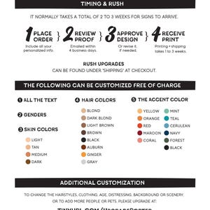 A customization and timing guide for the lake print, showing personalization options and print turnaround