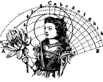 EZ Mounted Rubber Stamp 1600s Science Flower Woman Collage Altered Art Craft Scrapbooking Cardmaking Supply.