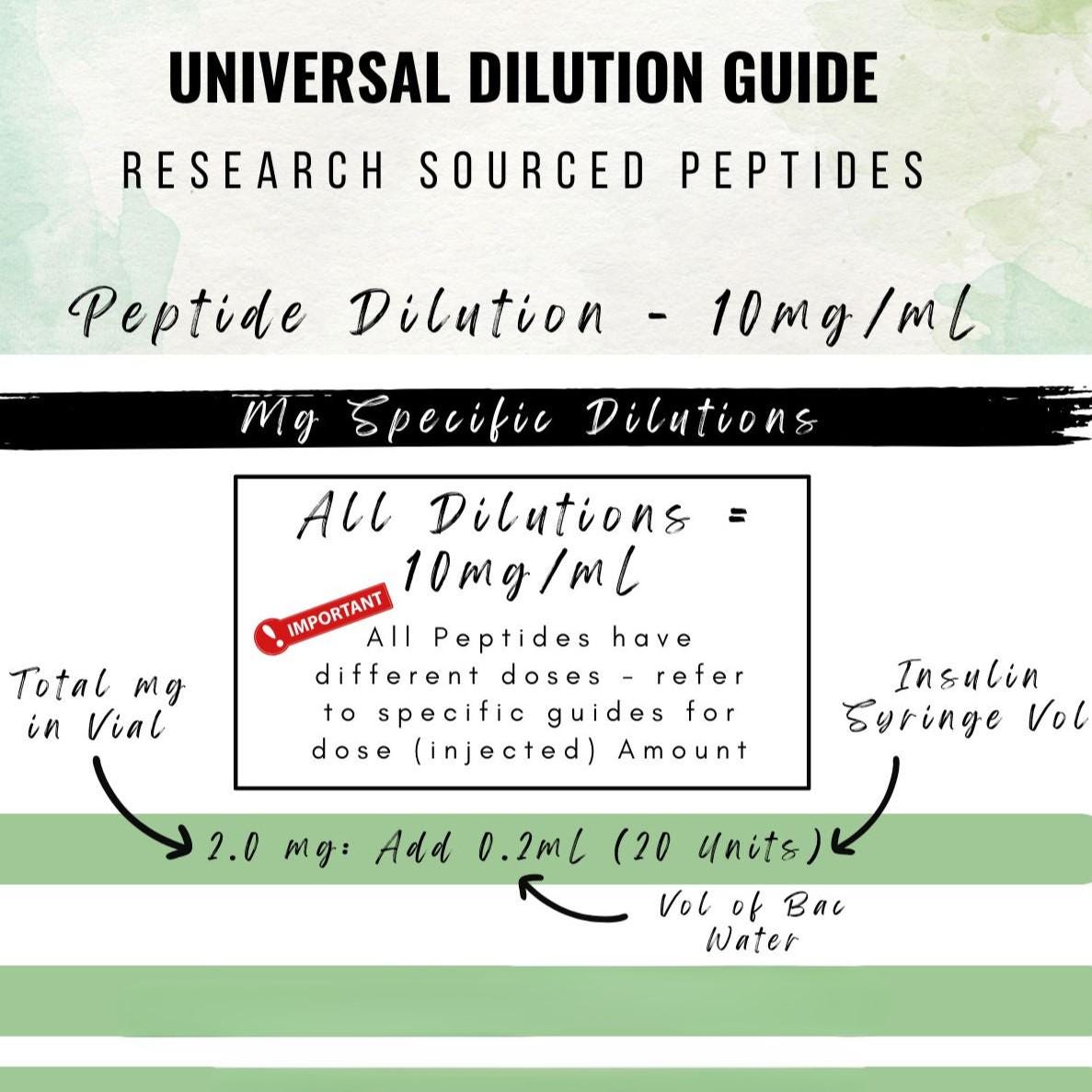Universal All Peptide Dilution Guide + Worksheet: Mixing Chart & Syringe  Conversion (PDF Download, Printable) - Etsy