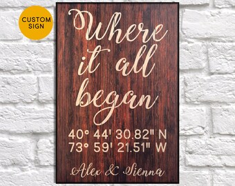 Personalized Wedding Gift For Couple Gifts Engagement Gift For Couples Anniversary Gifts For Husband Gift For Wife Panel Effect Wood Signs