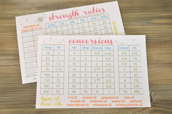 strength ratio chart and conversion table for essential