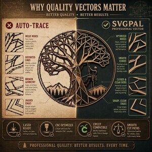 May include: An infographic comparing vector graphics quality, with the text "WHY QUALITY VECTORS MATTER." The left side shows "AUTO-TRACE" issues like messy nodes and jagged edges. The right side highlights "SVGPAL" features: optimized nodes, smooth curves, and sharp edges.