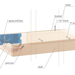May include: Diagram showing how to install a shelf with a 1-gang wall box, electrical wires, and a wire nut. The shelf is attached to studs with 1 1/2 inch and 3 inch screws.