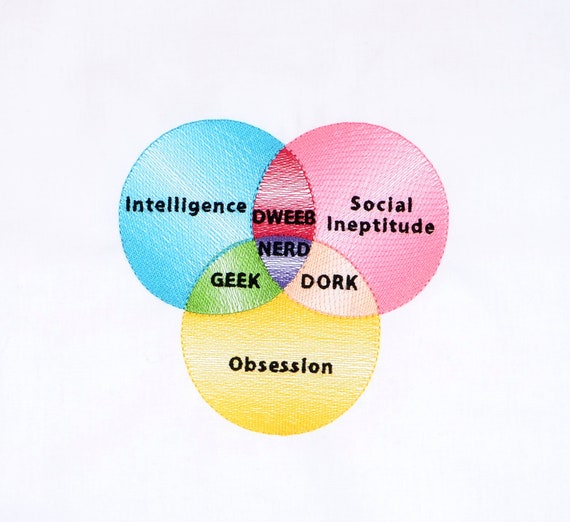 geek nerd dork venn diagram 5x7 machine embroidery design