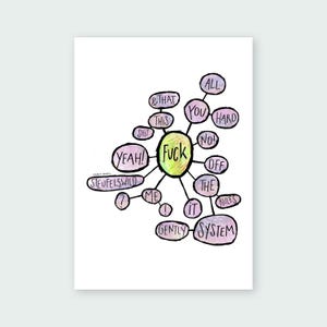 Fuck You – Mindmap