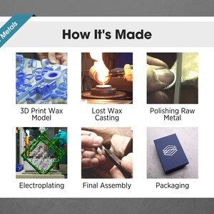 Puede incluir: Un diagrama que muestra los pasos involucrados en la fabricaci&oacute;n de un producto utilizando el m&eacute;todo de fundici&oacute;n a la cera perdida. Los pasos incluyen la impresi&oacute;n 3D de un modelo de cera, la fundici&oacute;n del modelo de cera en metal, el pulido del metal en bruto, la electrodeposici&oacute;n del metal, el montaje final y el empaque.