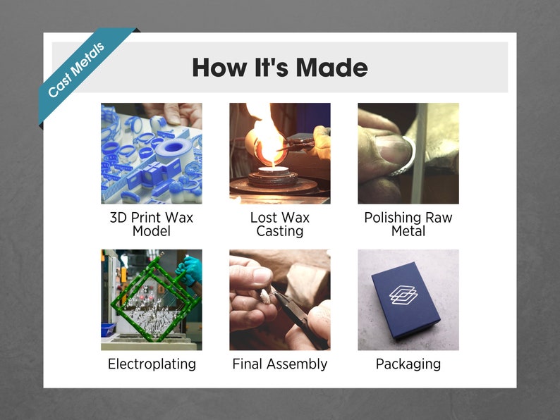 Puede incluir: Un diagrama que muestra los pasos involucrados en la fabricaci&oacute;n de un producto utilizando el m&eacute;todo de fundici&oacute;n a la cera perdida. Los pasos incluyen la impresi&oacute;n 3D de un modelo de cera, la fundici&oacute;n del modelo de cera en metal, el pulido del metal en bruto, la electrodeposici&oacute;n del metal, el montaje final y el empaque.