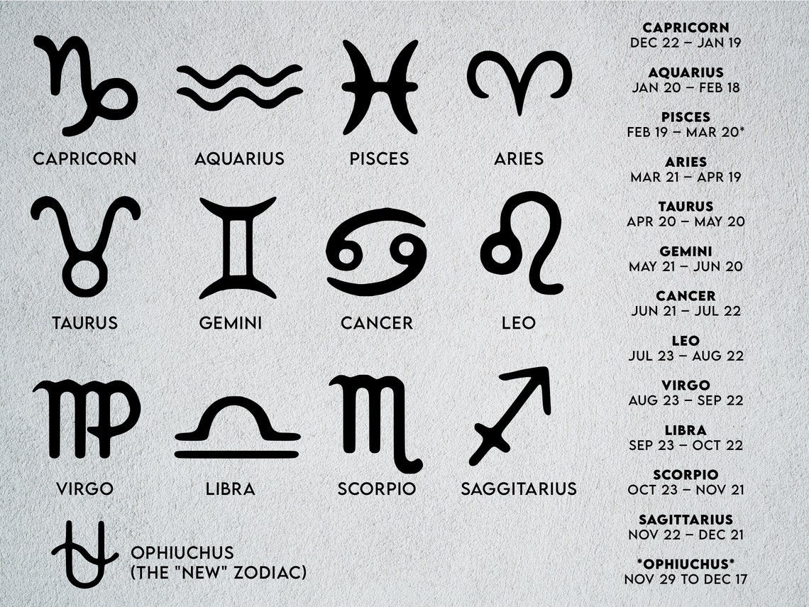 Personalised Zodiac Gift Family Zodiac Family Sign Zodiac Etsy UK