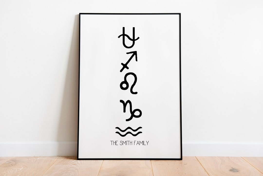 Your Star Sign Poster Family Zodiac Sign Print Horoscope Print Family
