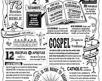 Catholic faith formation material