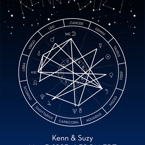 Astrology star matching for marriage