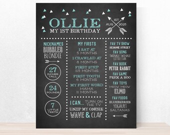 Boys Tribal Milestone Chalkboard // first birthday milestone chalkboard // tribal birthday sign // geometric birthday chalkboard 1st party