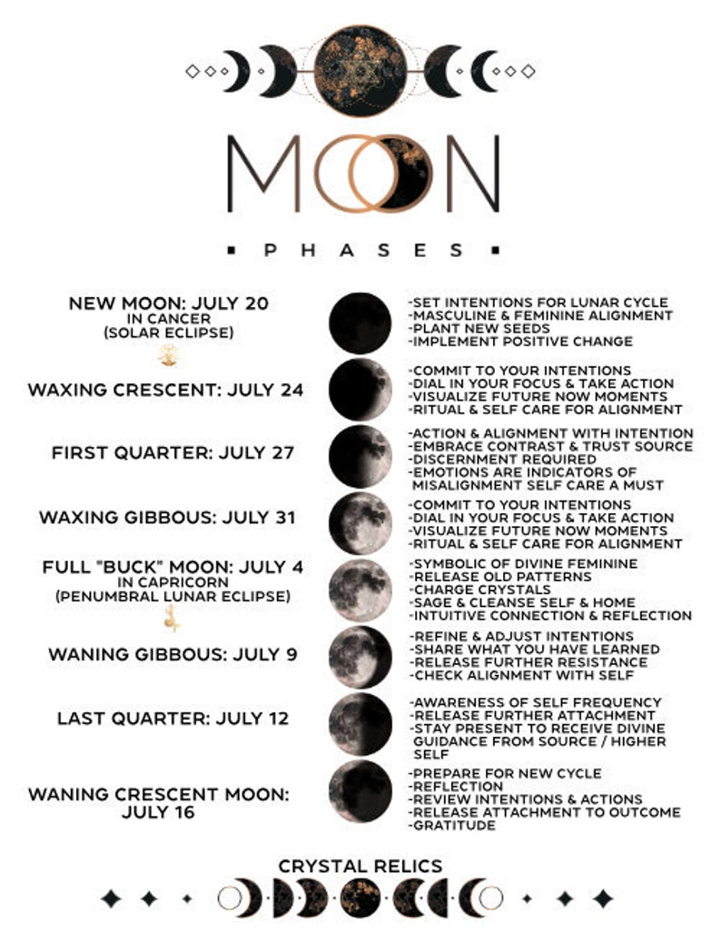 SALE July Moon Phase Printable Altar Printable Moon Etsy