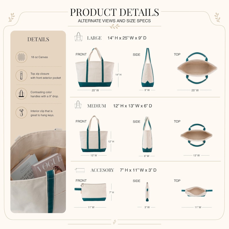May include: A product detail chart for canvas bags in large, medium, and accessory sizes. Features include 18 oz canvas, top zip closure, front exterior pocket, contrasting handles with a 9-inch drop, and an interior key clip. Dimensions are listed in inches.