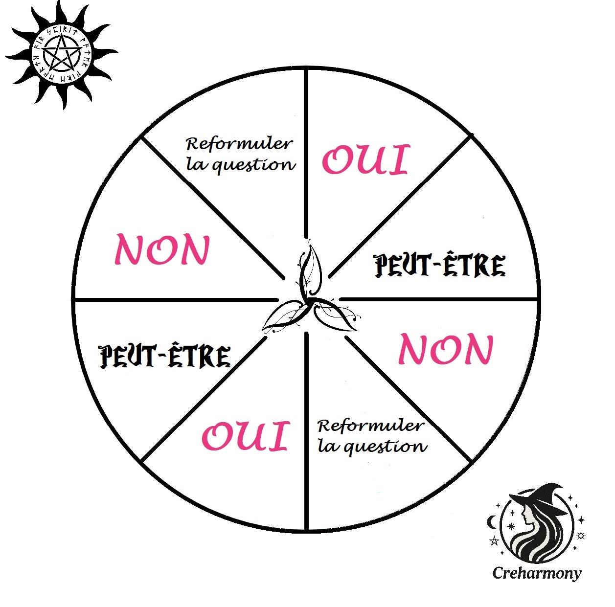 ANAHDMAKER Tavola Del Pendolo Della Strega In Legno Con Pendolo Di Cristallo Di Quarzo Rosa - Kit Divinazione Per Stregoneria (7.8 Pollici, Motivo Mano Occhio Luna) - 2