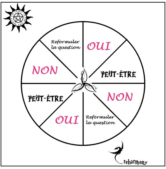 Planche Pendule pour l'Alphabet - Où la Télécharger en PDF ?