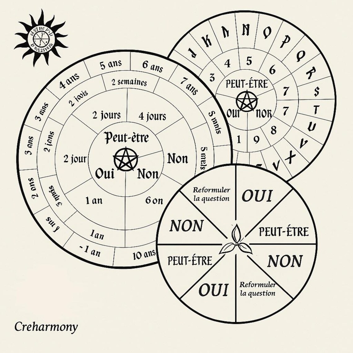 3 Planches De Radiesth sie Imprimer PDF Planche Divinatoire 