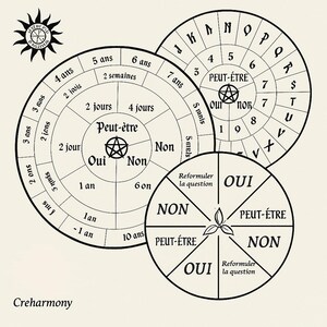 3 Printable Dowsing Charts (PDF) - Divination board, divination pendulum, divination dial, esotericism, magnetism, clairvoyance