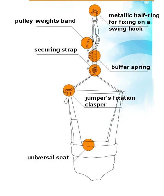 Baby Doorway Jumper. Baby Jumper and Swing for Baby Kids Etsy UK