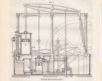 Antique 1887 Steam Printing Ink Machine Weather  German Chromolithograph Lithograph Print Meyers Konversations-LexikonVOL4