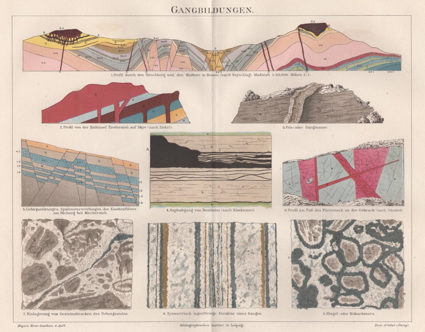 Antique 1900s Geoligical Profiles Subterrain Stone Mining Marble German Chromolithograph Lithograph Print Konversations-Lexikon BLLG