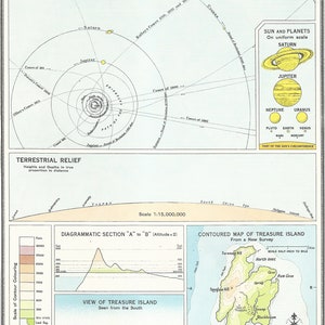 Géographie astronomique des années 1950, cartes de l'espace, astronomie, système solaire pour la décoration intérieure vintage, impressions de cartes anciennes