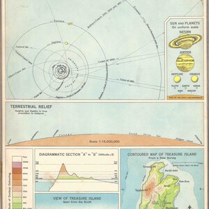Astronomische Geographie 1950er Jahre Raum Karten Astronomie Solarsystem für Wohnkultur Vintage Drucke alte Karten