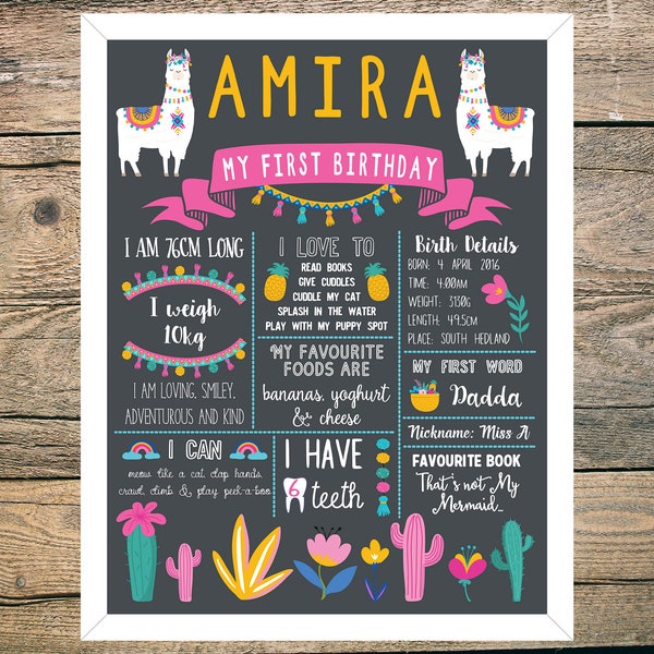 First Birthday Chalkboard - Poster - Sign - Milestone Board - Digital/Printable - Mexican - Fiesta - Llama - Bright - Colourful