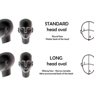 May include: A comparison chart showing standard and long head ovals using black 3D head models. The text labels include STANDARD head oval with round face and flatter back, and LONG head oval with oblong face, narrow temples, and pronounced back.