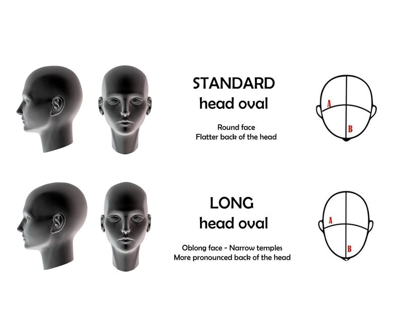 May include: A comparison chart showing standard and long head ovals using black 3D head models. The text labels include STANDARD head oval with round face and flatter back, and LONG head oval with oblong face, narrow temples, and pronounced back.