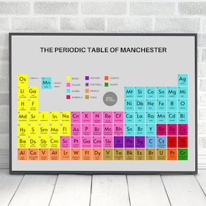 The Manchester Periodic Table | Manchester Print