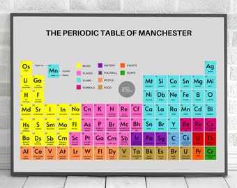The Manchester Periodic Table | Manchester Print
