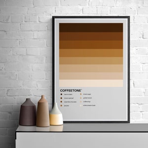 Coffee Types Print | Coffee Guide Poster | Coffee Types Wall Art | Kitchen Decor |  Minimalist Coffee Art | Coffee Lover