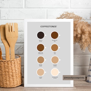 Coffee Types Print | Coffee Guide Poster | Coffee Types Wall Art | Kitchen Decor | Minimalist Coffee Art | Coffee Lover
