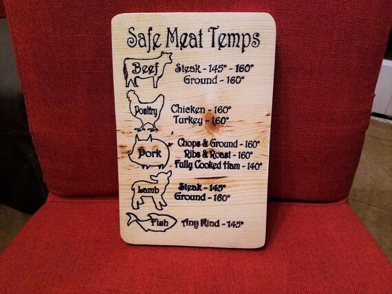 Safe Meat Temperature Chart