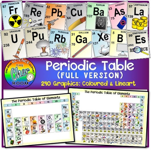 Periodic Table Printable and Clipart - Etsy