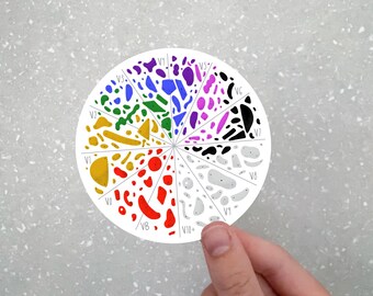 Rock Climbing Grading Scale Sticker | Waterproof Vinyl Decal (3 Inch)