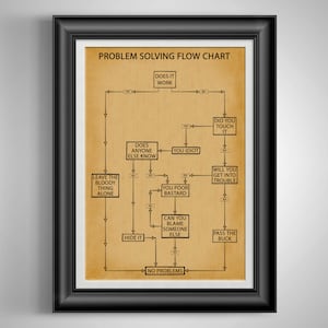 Funny Problem Solving Flow Chart Poster Co-Worker Gift, Office Break Room Art, Cubicle Decor, Auto Mechanic and Handyman Gift Beige