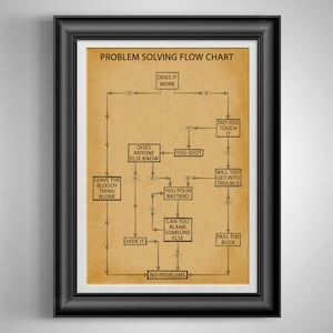 Problem Solving Flow Chart Funny Poster Co Worker Gift Break Room Art Cubicle Decor Maintenance Man Gift Handy Man Gift Auto Mechanic Gift image 2