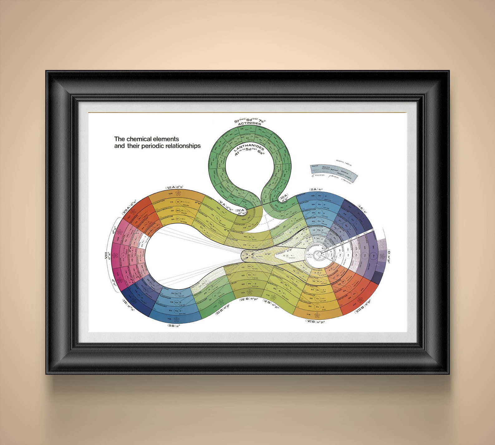 Chemistry Gift Vintage Chemistry Gifts for Scientists Science Teacher Gift Science Posters Chemical Elements Periodic Table Poster Stem Art