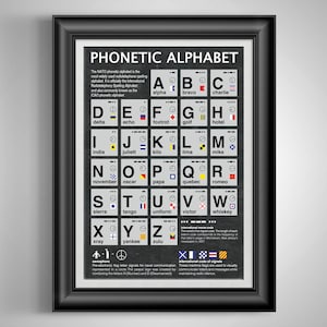 Phonetic Alphabet Aviation Poster: Pilot Gift, Morse Code Wall Art, Military Communication Decor