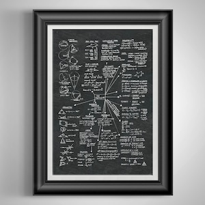 May include: A framed print featuring mathematical formulas and diagrams, written in white on a dark background. The print is encased in a black frame, suitable for educational or home decor.