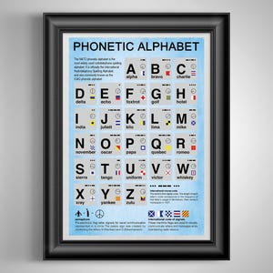 Phonetic Alphabet Aviation Poster: Pilot Gift, Morse Code Wall Art, Military Communication Decor