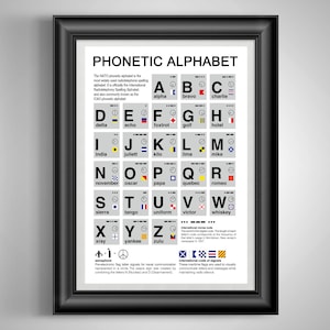 May include: A black and white chart with the NATO phonetic alphabet. Each letter is paired with a word and a symbol. The symbols are a combination of flags and morse code.