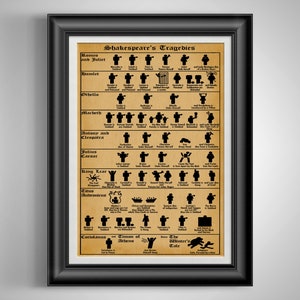 Shakespeare&#39;s Tragedies Poster Shakespeare Play Chart Playwright Gift for Stage Director Gift for Play Director Gift for Drama Teacher