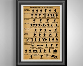 Shakespeare's Tragedies Poster Shakespeare Play Chart Playwright Gift for Stage Director Gift for Play Director Gift for Drama Teacher