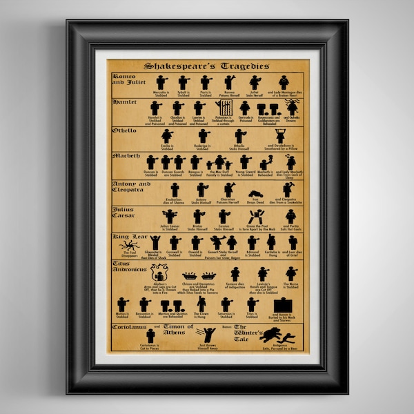 Shakespeare's Tragedies Poster Shakespeare Play Chart Playwright Gift for Stage Director Gift for Play Director Gift for Drama Teacher