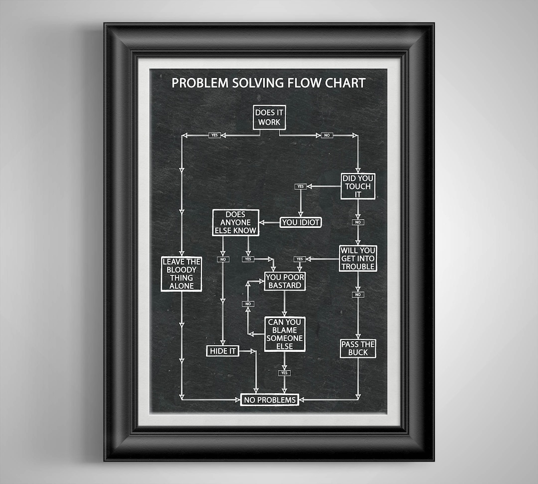 Funny Problem Solving Flow Chart Poster: Office Cubicle Decor - Etsy