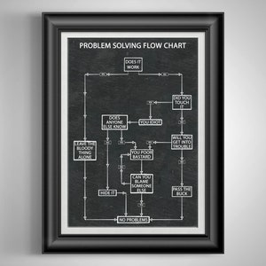 Problem Solving Flow Chart Funny Poster Co Worker Gift Break Room Art Cubicle Decor Maintenance Man Gift Handy Man Gift Auto Mechanic Gift image 1