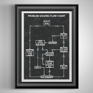 Problem Solving Flow Chart Funny Poster Co Worker Gift Break Room Art Cubicle Decor Maintenance Man Gift Handy Man Gift Auto Mechanic Gift
